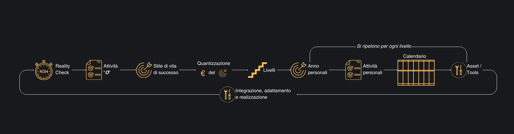 Metodo Path to Success